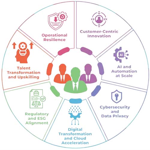 Indian CIOs and CXOs: Navigating Disruption, Digital Acceleration, and Resilience