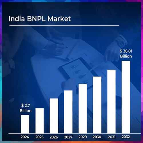 Indiaâ€™s BNPL Market Set to Reach $30.45 Billion in 2026 as Credit Moves to UPI and Cards
