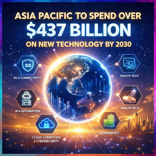 Asia Pacific to Spend Over $437 Billion on New Technology by 2030 Despite Rising Cost Pressures: Forrester