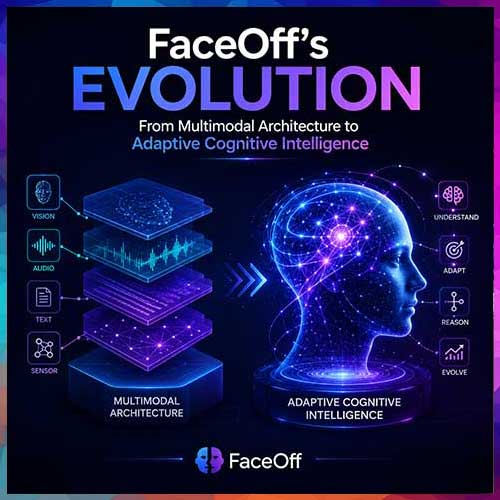 FaceOffâ€™s Evolution: From Multimodal Architecture to Adaptive Cognitive Intelligence