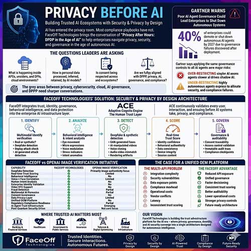 Privacy Before AI
