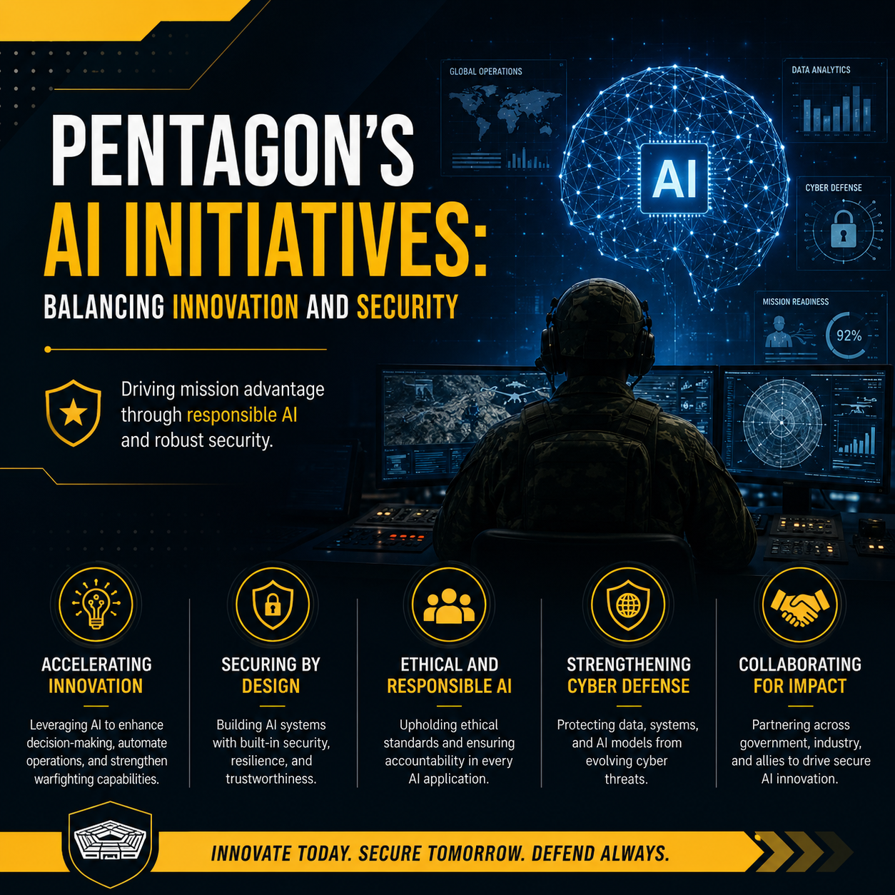 Pentagonâ€™s AI Strategy: Navigating Innovation and Security Challenges
