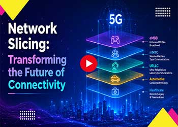 Network Slicing: Transforming the Future of Connectivity