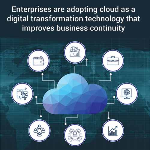 Enterprises are adopting cloud as a digital transformation technology that improves business continuity
