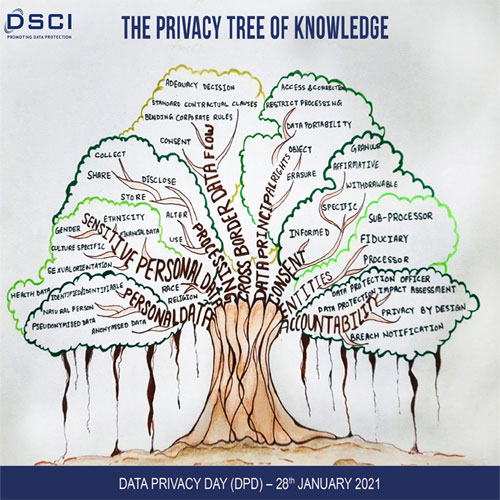 Data Privacy Day is an effort to safeguard data and enable trust