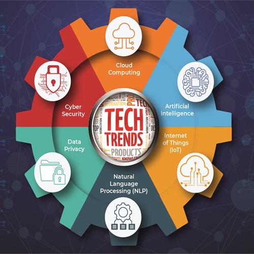 The Top Technology Forecast for the year 2024
